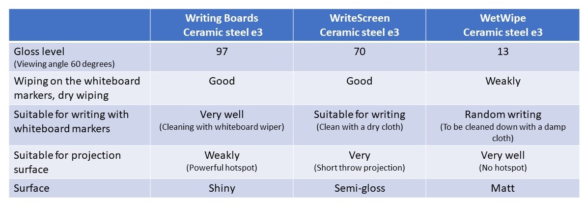 TK-Team WetWipe WriteScreen Whiteboard